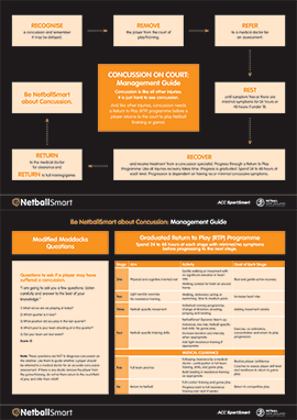 concussion management thumb